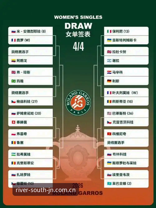 2026法网女单签表解读与观赛操作教程：聚焦中国金花晋级路线